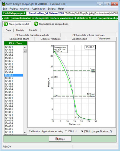 Stem profile model